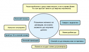 https://www.art1a1d.com/wp-content/uploads/2017/09/razlichni_nachina_za_reakciya_na_koito_mozhete_da_nauchite_deteto_.png