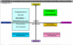 222Situirane_na_Posit.Psih_._ (1)